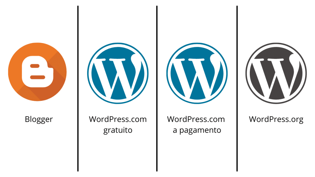Blogger vs WordPress.com gratis vs WordPress.com a pagamento vs WordPress.org